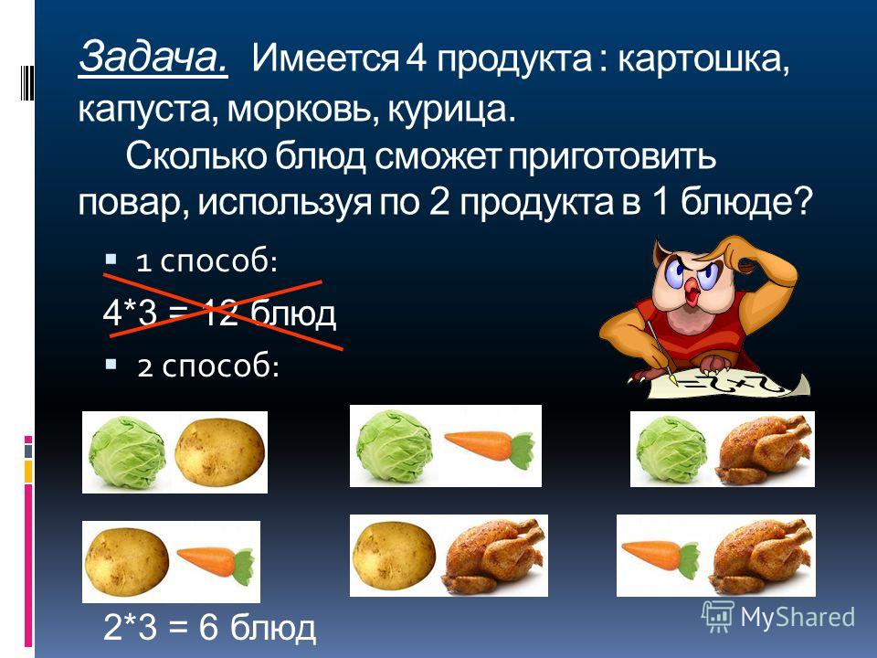 Задача. Имеется 4 продукта : картошка, капуста, морковь, курица. Сколько блюд сможет приготовить повар, используя по 2 продукта в 1 блюде? 1 способ: 4*3 = 12 блюд 2 способ: 2*3 = 6 блюд