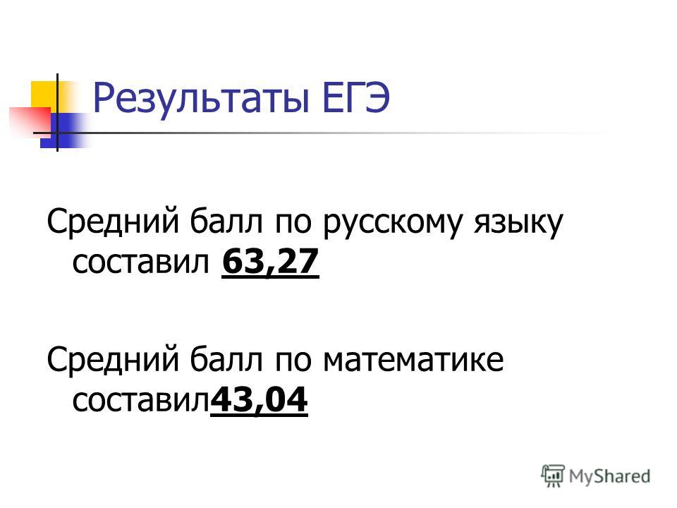 Результаты ЕГЭ Средний балл по русскому языку составил 63,27 Средний балл по математике составил43,04