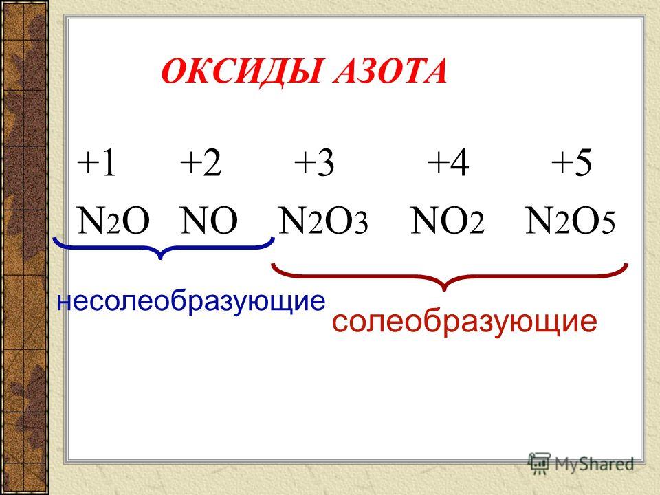 УМЕТЬ: характеризовать физические и химические свойства оксидов азота и азотной кислоты на основе ОВР.