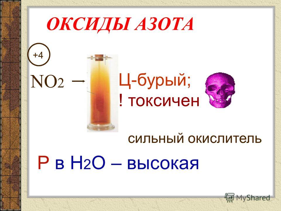 ОКСИДЫ АЗОТА N2О3N2О3 При обычных условиях – газ N 2 O 3 N О 2 + NО Ж tºкип.=3.5ºС +3