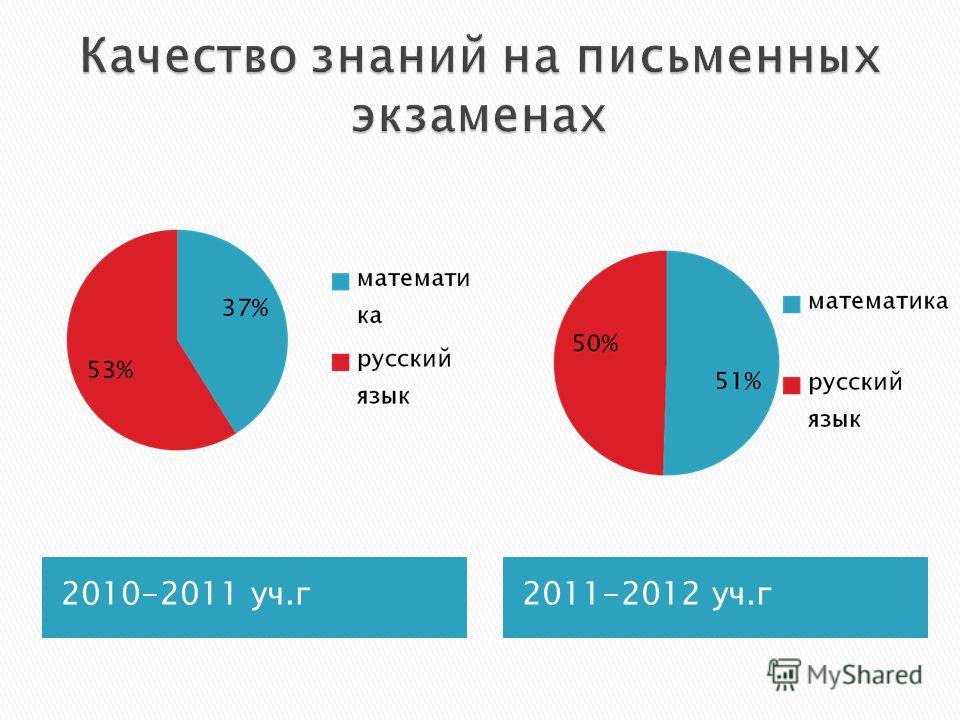 2010-2011 уч.г