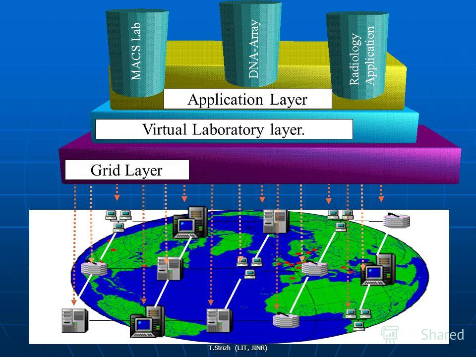 T.Strizh (LIT, JINR) Virtual Laboratory layer. Application Layer Grid Layer MACS Lab DNA-Array Radiology Application