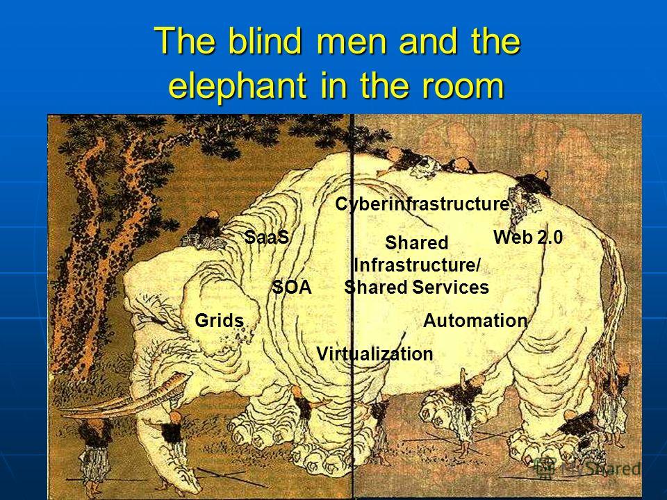 T.Strizh (LIT, JINR) The blind men and the elephant in the room Cyberinfrastructure Grids Shared Infrastructure/ Shared Services SaaS SOA Virtualization Web 2.0 Automation