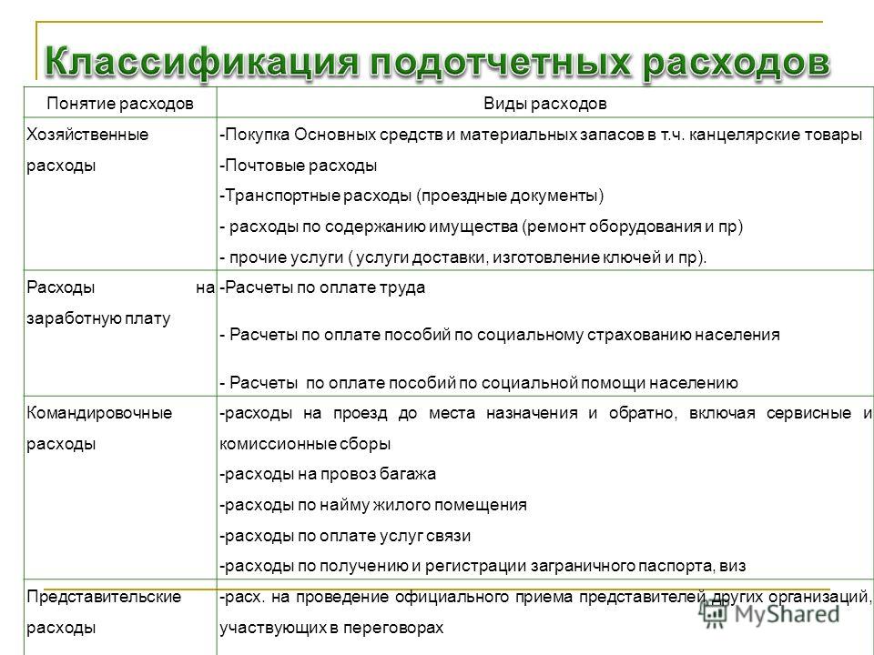 Дипломная работа по теме Учёт и аудит расчётов с подотчетными лицами АО «Новый Регистратор Дипломная работа по теме Учёт и аудит расчётов с подотчетными лицами АО «Новый Регистратор