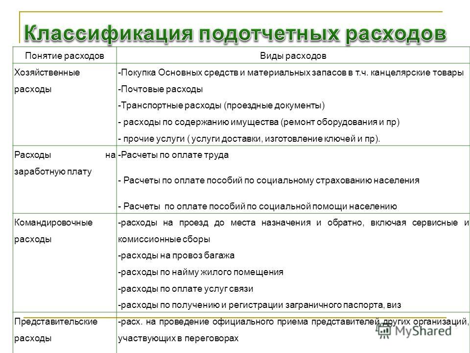 Курсовая работа: Аудит учета расчетов с подотчетными лицами