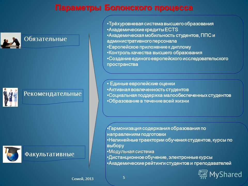 Академическая мобильность студентов рамках болонского процесса Академическая мобильность студентов рамках болонского процесса