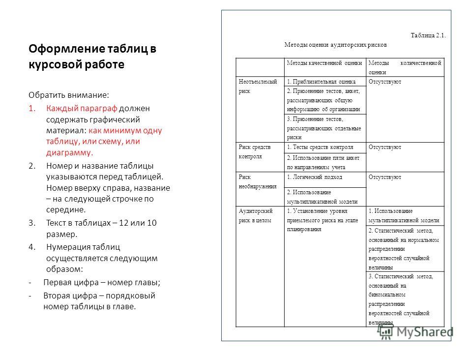 Курсовая работа: Графическое оформление схем