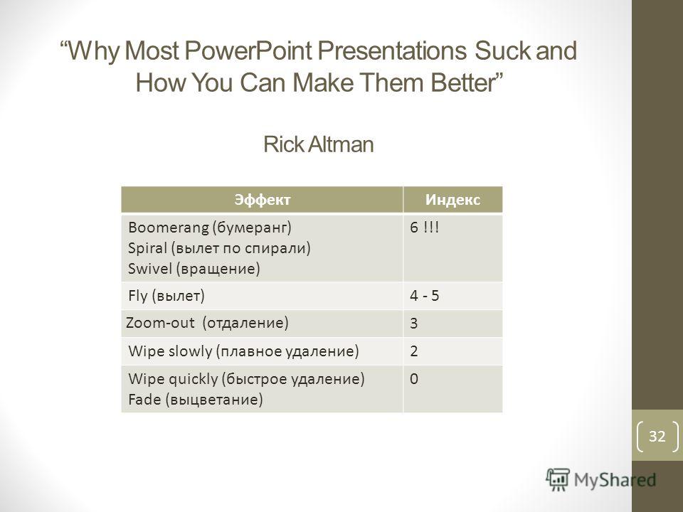 Why Most PowerPoint Presentations Suck and How You Can Make Them Better Rick Altman 32 ЭффектИндекс Boomerang (бумеранг) Spiral (вылет по спирали) Swivel (вращение) 6 !!! Fly (вылет)4 - 5 Zoom-out (отдаление) 3 Wipe slowly (плавное удаление)2 Wipe qu