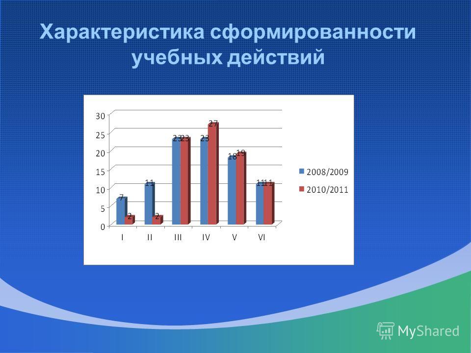 Протеиновая маска для волос Протеин шелка для шелковистой гладкости волос Поздравления с Днём учителя