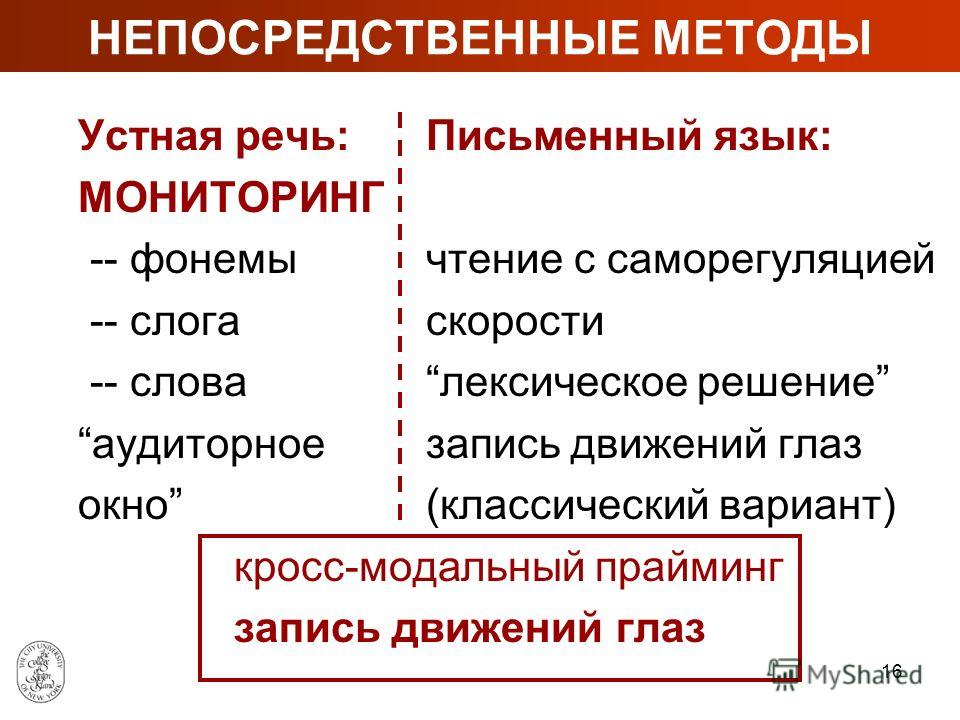 Как связаны лингвистика и речь Как связаны лингвистика и речь