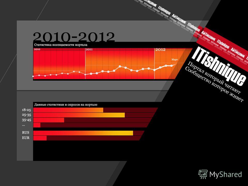 Рост посещаемости за 2009 Аудитория/трафик