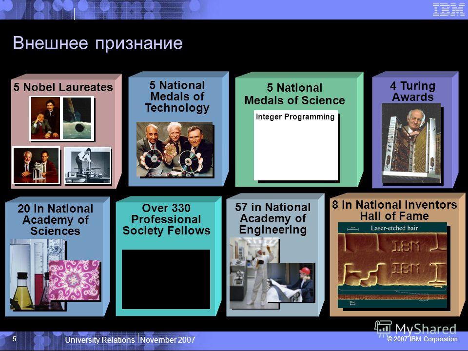 University Relations November 2007 © 2007 IBM Corporation 5 Внешнее признание 5 Nobel Laureates 5 National Medals of Technology 5 National Medals of Science 4 Turing Awards 20 in National Academy of Sciences 57 in National Academy of Engineering Over