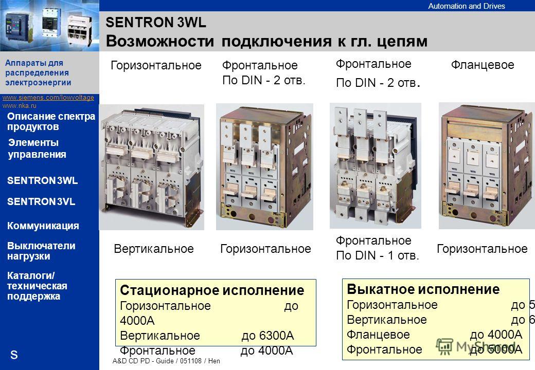 Automation and Drives www.siemens.com/lowvoltage www.nka.ru A&D CD PD - Guide / 051108 / Hen 23 Аппараты для распределения электроэнергии s Описание спектра продуктов SENTRON 3WL SENTRON 3VL Коммуникация Выключатели нагрузки Каталоги/ техническая под