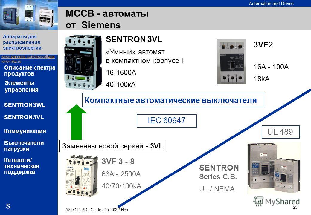 Automation and Drives www.siemens.com/lowvoltage www.nka.ru A&D CD PD - Guide / 051108 / Hen 25 Аппараты для распределения электроэнергии s Описание спектра продуктов SENTRON 3WL SENTRON 3VL Коммуникация Выключатели нагрузки Каталоги/ техническая под