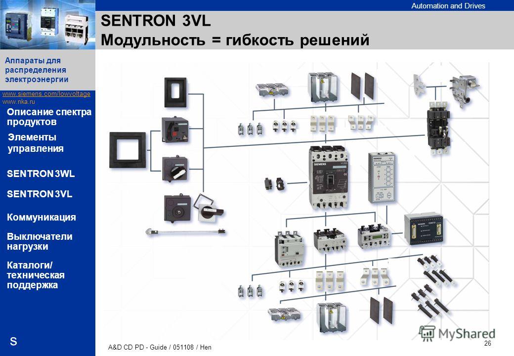 Automation and Drives www.siemens.com/lowvoltage www.nka.ru A&D CD PD - Guide / 051108 / Hen 26 Аппараты для распределения электроэнергии s Описание спектра продуктов SENTRON 3WL SENTRON 3VL Коммуникация Выключатели нагрузки Каталоги/ техническая под
