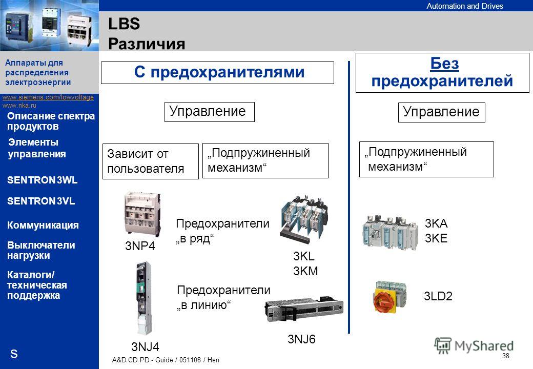 Automation and Drives www.siemens.com/lowvoltage www.nka.ru A&D CD PD - Guide / 051108 / Hen 38 Аппараты для распределения электроэнергии s Описание спектра продуктов SENTRON 3WL SENTRON 3VL Коммуникация Выключатели нагрузки Каталоги/ техническая под