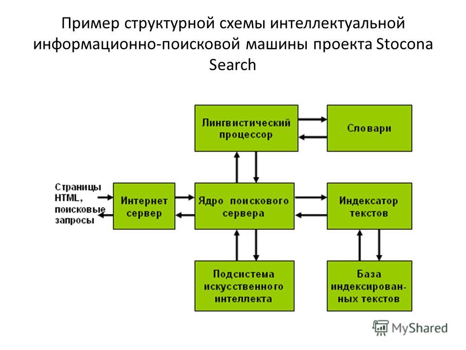 Информационные схемы примеры Информационные схемы примеры