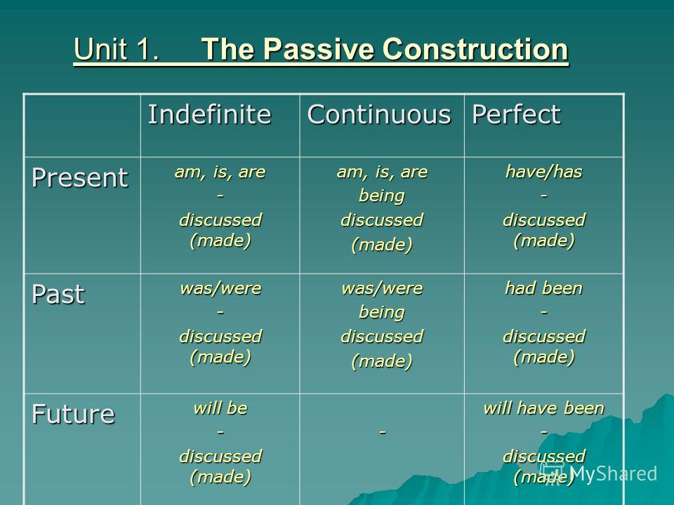 Unit 1. The Passive Construction IndefiniteContinuousPerfect Present am, is, are - discussed (made) am, is, are beingdiscussed(made)have/has- discussed (made) Pastwas/were- was/werebeingdiscussed(made) had been - discussed (made) Future will be - dis