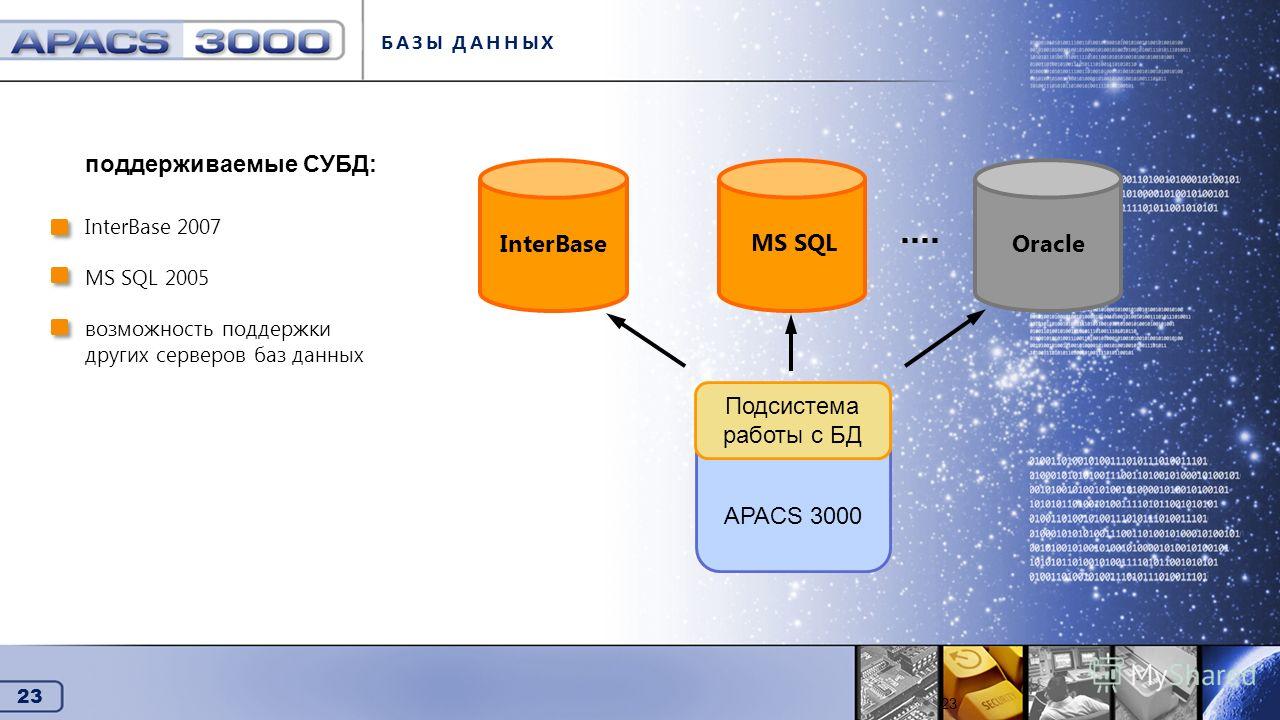 23 Базы данных поддерживаемые СУБД: InterBase 2007 MS SQL 2005 возможность поддержки других серверов баз данных БАЗЫ ДАННЫХ 23 Oracle MS SQL APACS 3000 Подсистема работы с БД InterBase