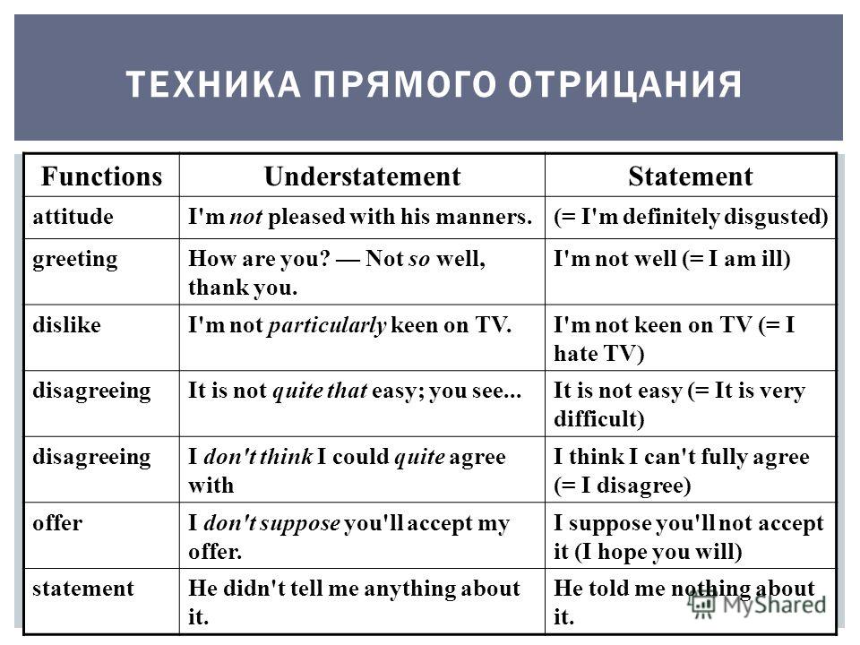 ТЕХНИКА ПРЯМОГО ОТРИЦАНИЯ FunctionsUnderstatementStatement attitudeI'm not pleased with his manners.(= I'm definitely disgusted) greetingHow are you? Not so well, thank you. I'm not well (= I am ill) dislikeI'm not particularly keen on TV.I'm not kee