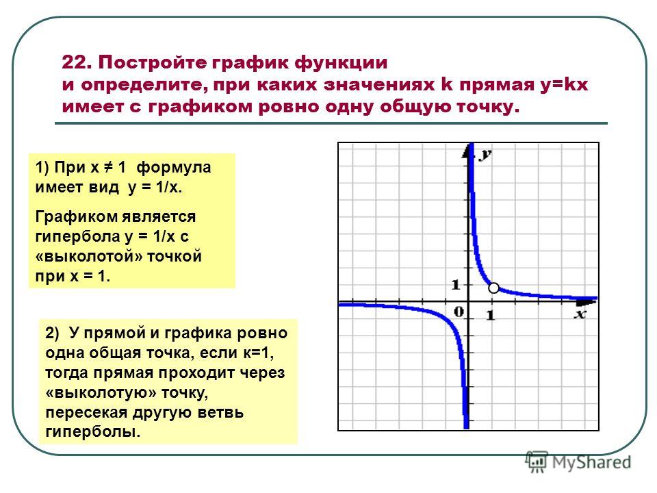 22. Постройте график функции и определите, при каких значениях k прямая y=kx имеет с графиком ровно одну общую точку. 1) При х 1 формула имеет вид у = 1/х. Графиком является гипербола у = 1/х с «выколотой» точкой при х = 1. 2) У прямой и графика ровн