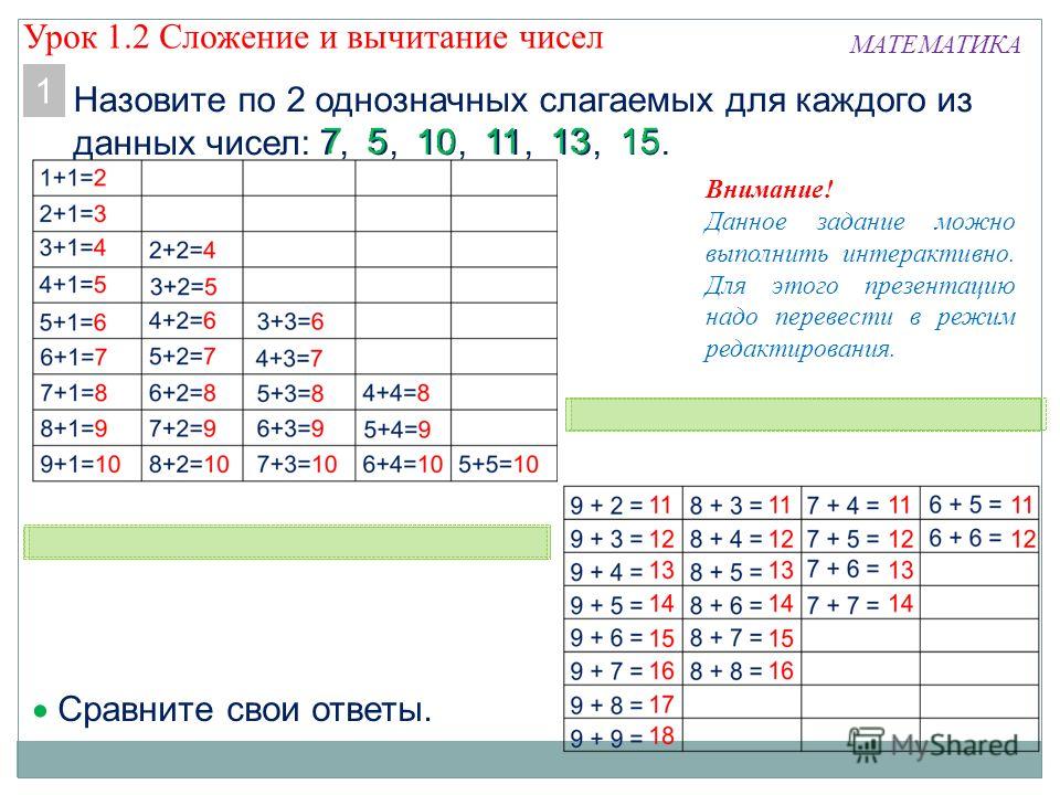 Технологическая карта урока сложение и вычитание
