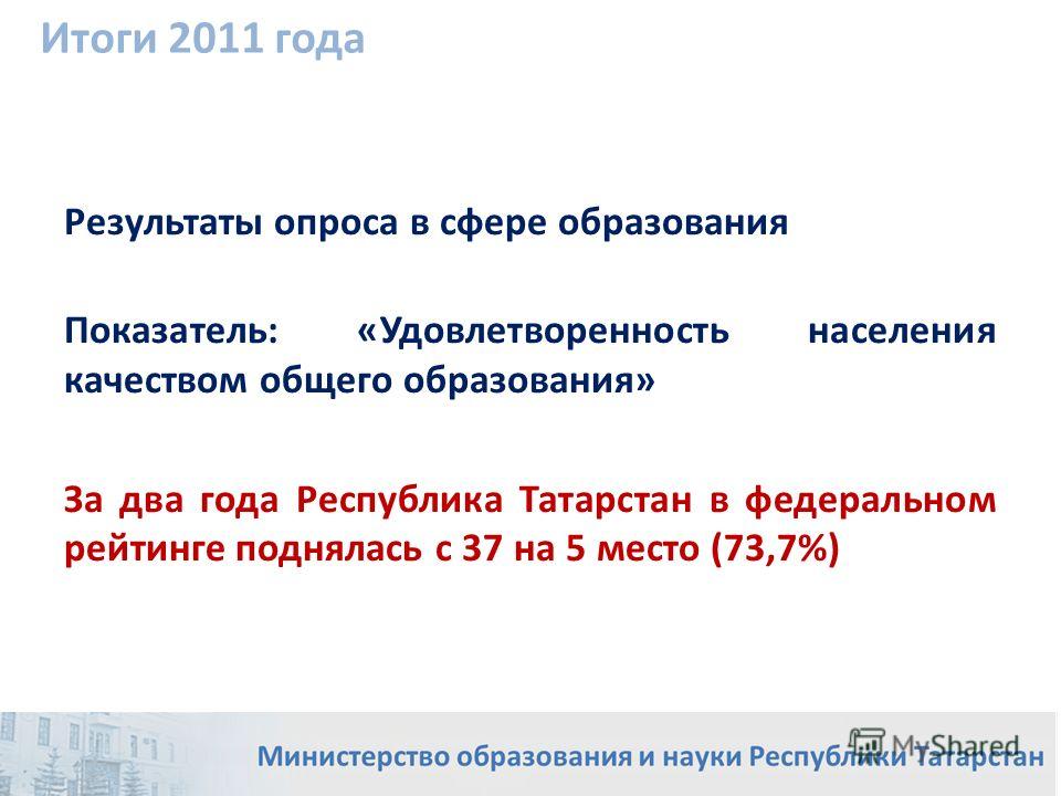 Результаты опроса в сфере образования Показатель: «Удовлетворенность населения качеством общего образования» За два года Республика Татарстан в федеральном рейтинге поднялась с 37 на 5 место (73,7%) Итоги 2011 года