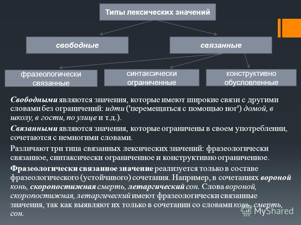 Связать лексическое значение Связать лексическое значение