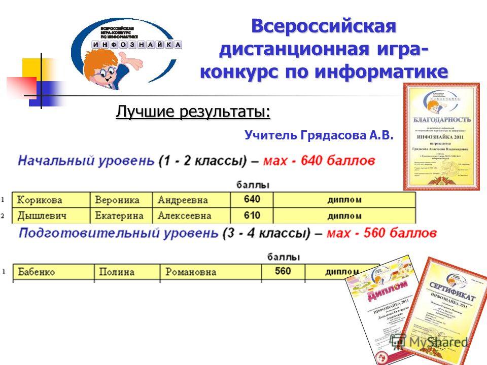 Всероссийская дистанционный конкурс Всероссийская дистанционный конкурс