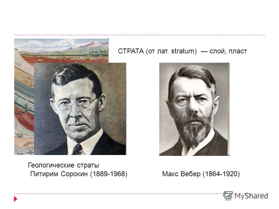 Геологические страты СТРАТА (от лат. stratum) слой, пласт Макс Вебер (1864-1920)Питирим Сорокин (1889-1968)