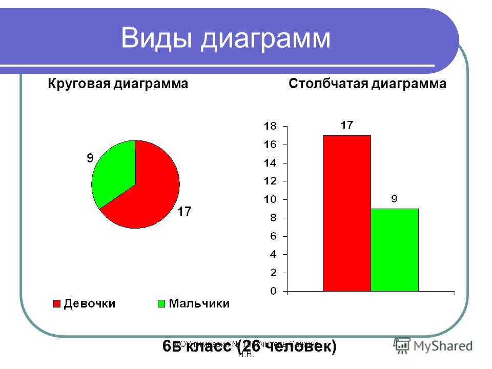 Знакомство С Диаграммами 2 Класс Перспектива