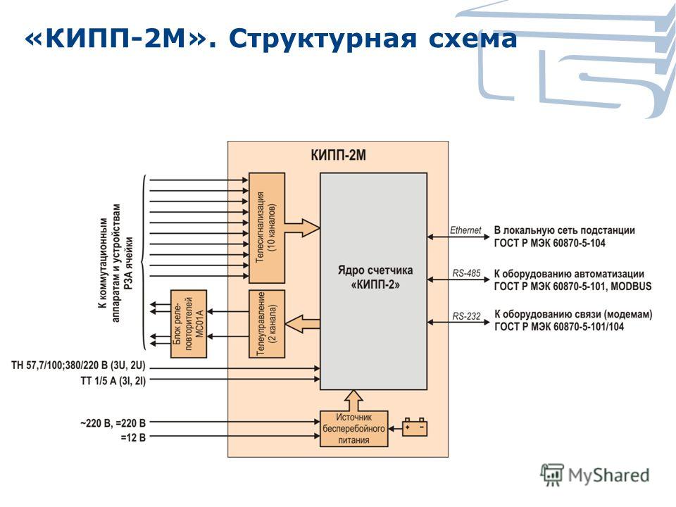 «КИПП-2М». Структурная схема