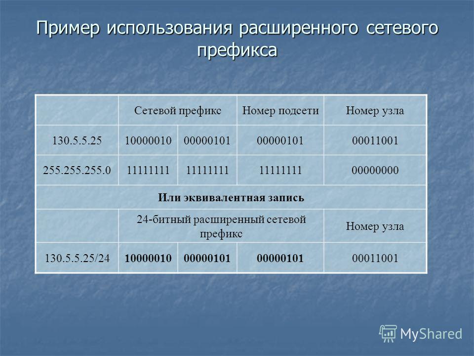 Примеры использования расширенного поиска