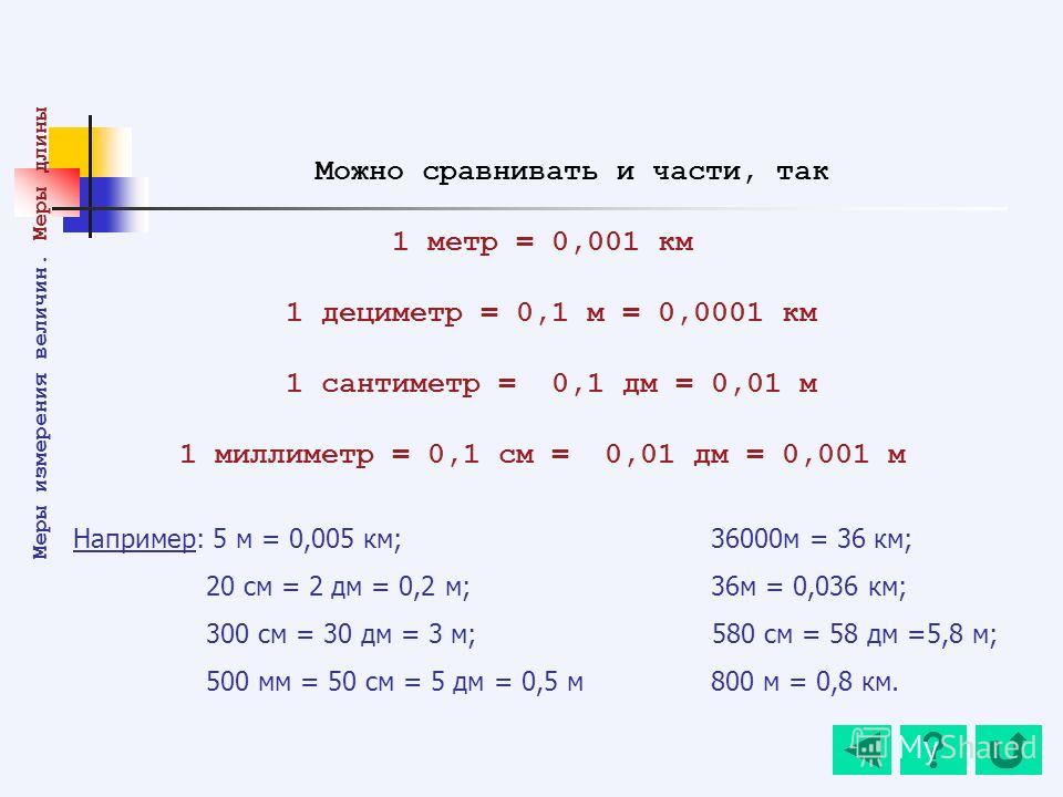 Меры измерения величин. Меры длины Можно сравнивать и части, так 1 метр = 0,001 км 1 дециметр = 0,1 м = 0,0001 км 1 сантиметр = 0,1 дм = 0,01 м 1 миллиметр = 0,1 см = 0,01 дм = 0,001 м Например: 5 м = 0,005 км;36000м = 36 км; 20 см = 2 дм = 0,2 м;36м