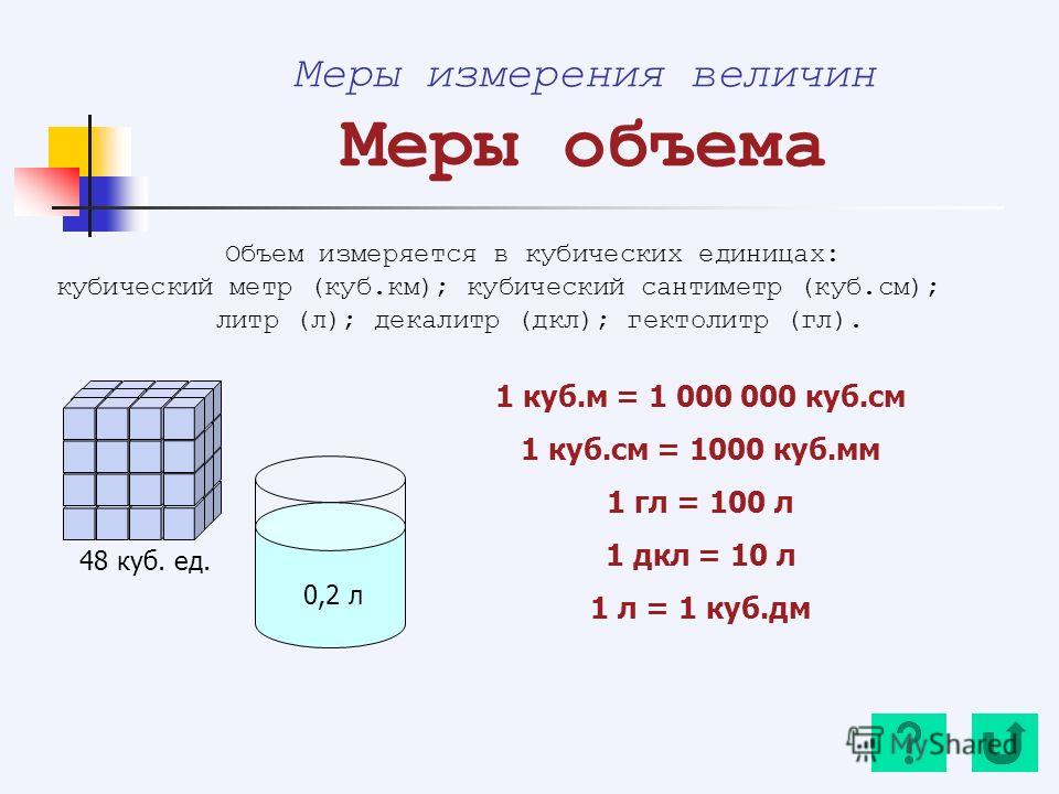 Меры измерения величин Меры объема Объем измеряется в кубических единицах: кубический метр (куб.км); кубический сантиметр (куб.см); литр (л); декалитр (дкл); гектолитр (гл). 1 куб.м = 1 000 000 куб.см 1 куб.см = 1000 куб.мм 1 гл = 100 л 1 дкл = 10 л 