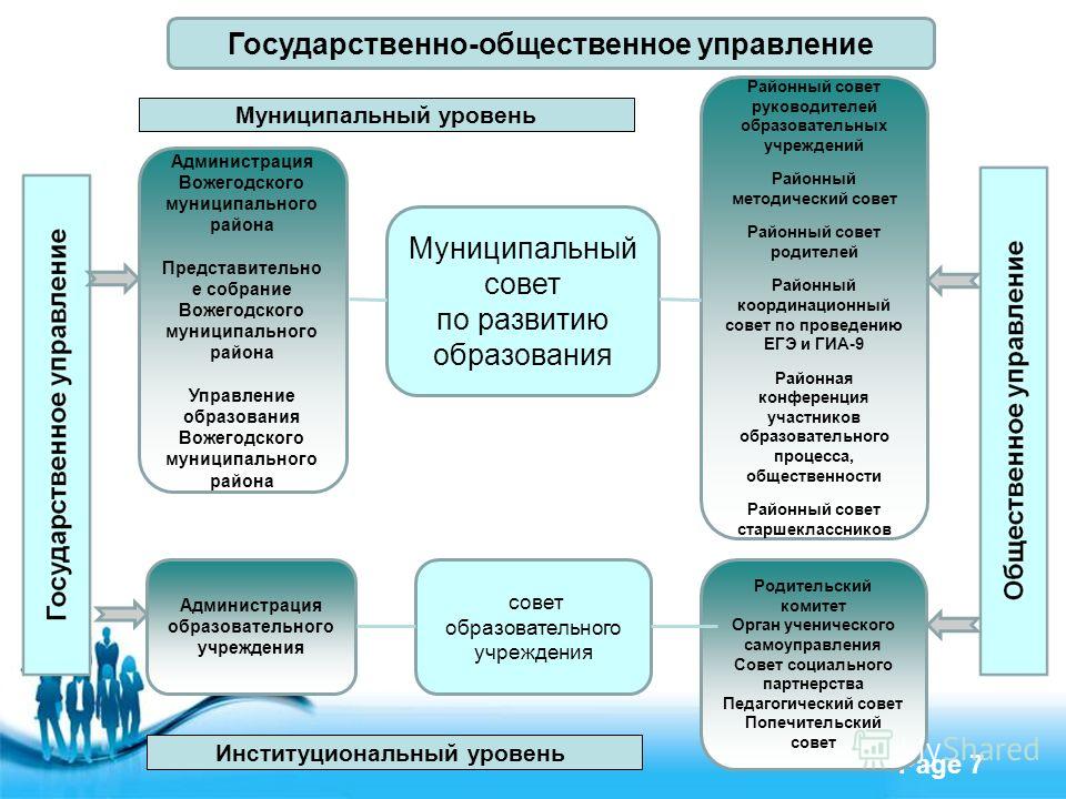 Презентация на тему: "2 день семинара. ВЫВОДЫ по 1 дню: Общественно-государствен