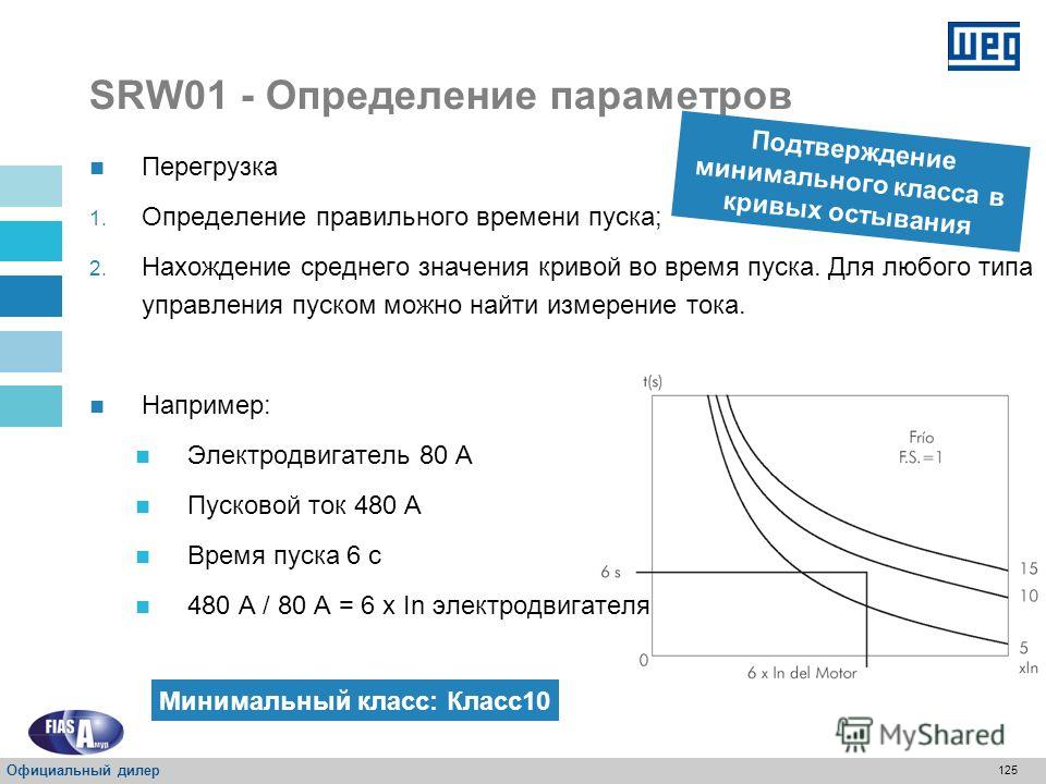 124 SRW01 - Определение параметров Расчетное значение температуры электродвигателя учтено в напряжении в цепиRC для контроля над электродвигателем. Поэтому, при обесточивании SRW 01 температура электродвигателя хранится в цепи RC, которая имитирует о