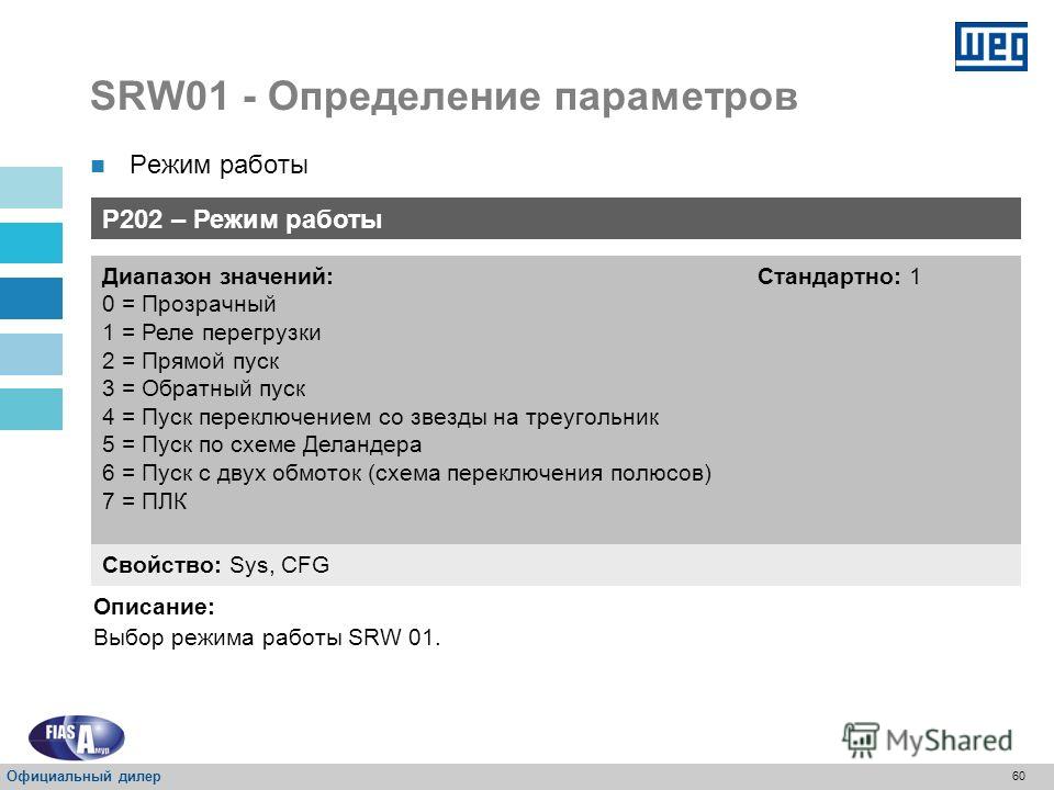 59 SRW01 - Определение параметров Режимы работы – обратная связь Нормальный E78 E79 E80 E81 Официальный дилер