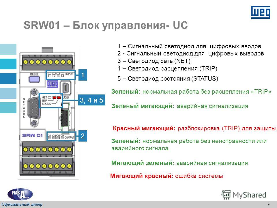 8 ПО WLP Функции ПЛК Интерфейс пользователя Блок измерения тока Сети передачи данных SRW01 – Модульная конструкция Официальный дилер