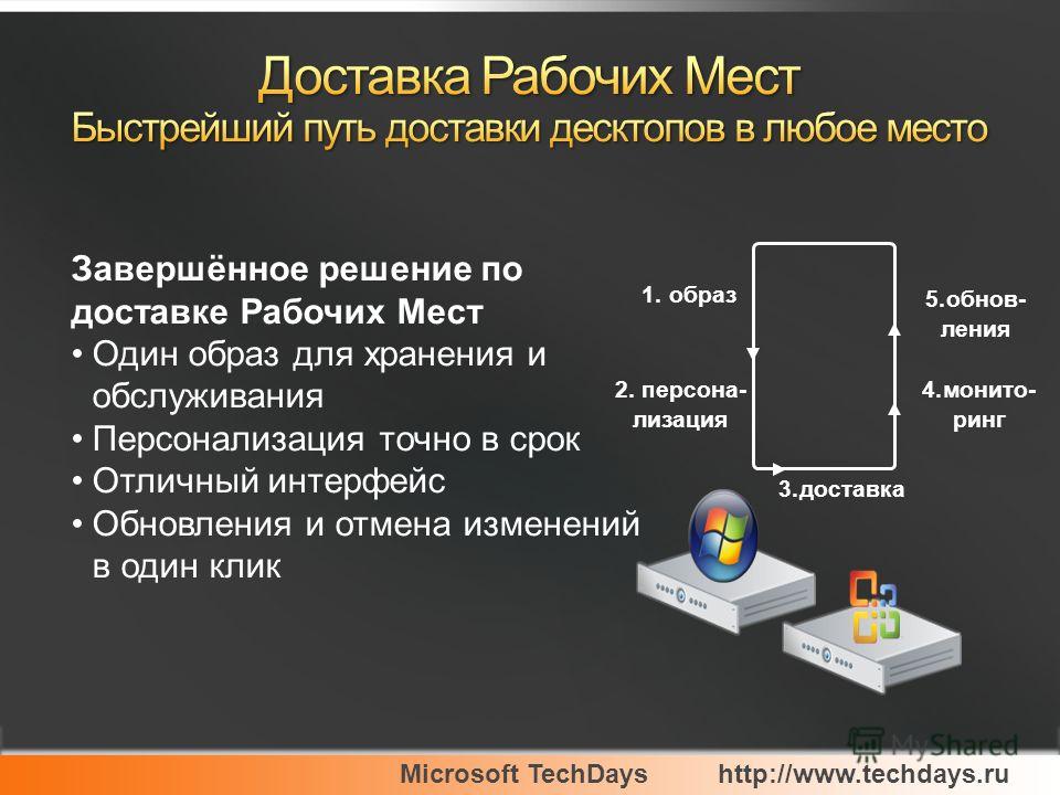 Microsoft TechDayshttp://www.techdays.ru 5.обнов- ления 2. персона- лизация 1. образ 4.монито- ринг 3.доставка Завершённое решение по доставке Рабочих Мест Один образ для хранения и обслуживания Персонализация точно в срок Отличный интерфейс Обновлен