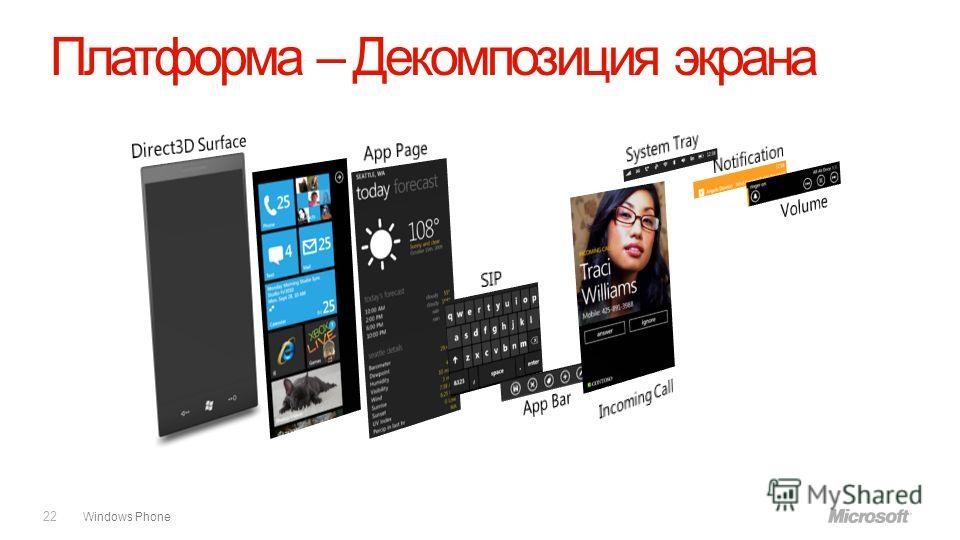 Windows Phone Платформа – Декомпозиция экрана 22