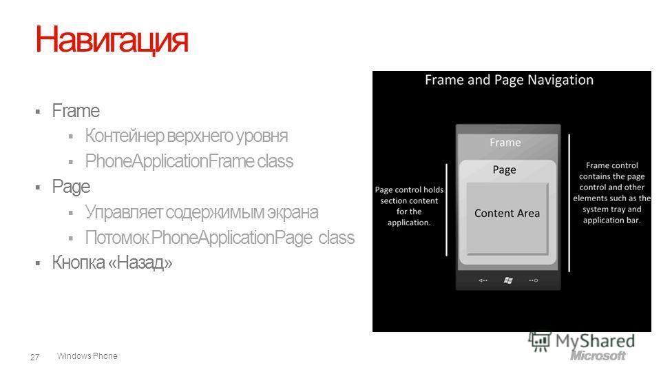 Windows Phone Навигация Frame Контейнер верхнего уровня PhoneApplicationFrame class Page Управляет содержимым экрана Потомок PhoneApplicationPage class Кнопка «Назад» 27