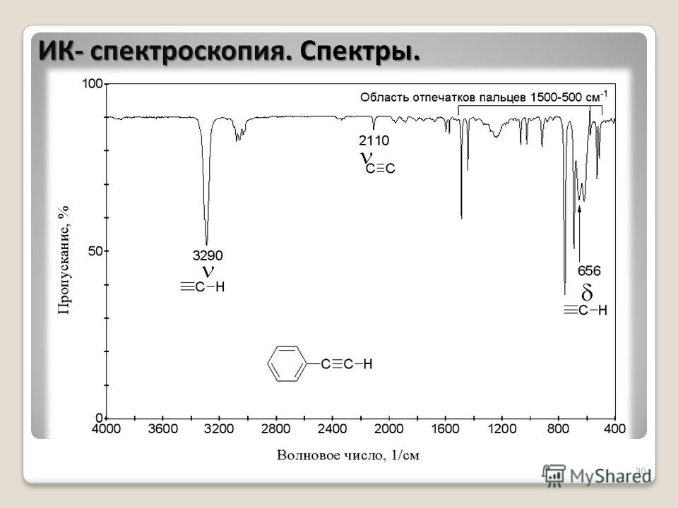 30 ИК- спектроскопия. Спектры.