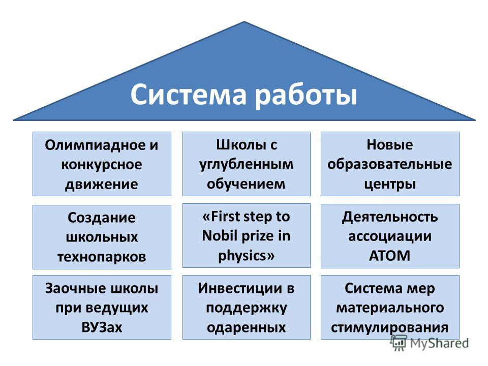 Дипломная работа по теме История развития образования в Гайнском районе Дипломная работа по теме История развития образования в Гайнском районе