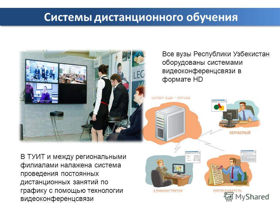 Системы дистанционного обучения Все вузы Республики Узбекистан оборудованы системами видеоконференцсвязи в формате HD В ТУИТ и между региональными филиалами налажена система проведения постоянных дистанционных занятий по графику с помощью технологии 