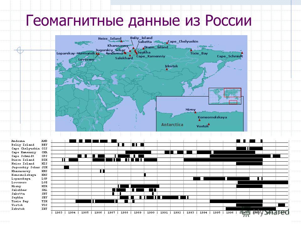 Геомагнитные данные из России
