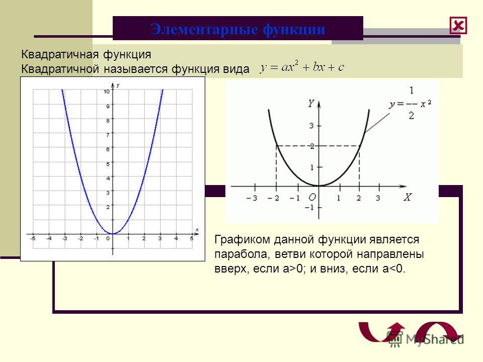 Квадратичная функция Квадратичной называется функция вида Элементарные функции Графиком данной функции является парабола, ветви которой направлены вверх, если а>0; и вниз, если а