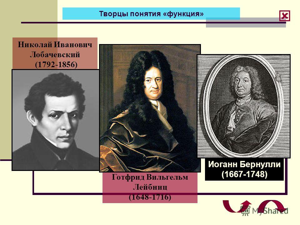 Творцы понятия «функция» Готфрид Вильгельм Лейбниц (1648-1716) Николай Иванович Лобачевский (1792-1856) Иоганн Бернулли (1667-1748)