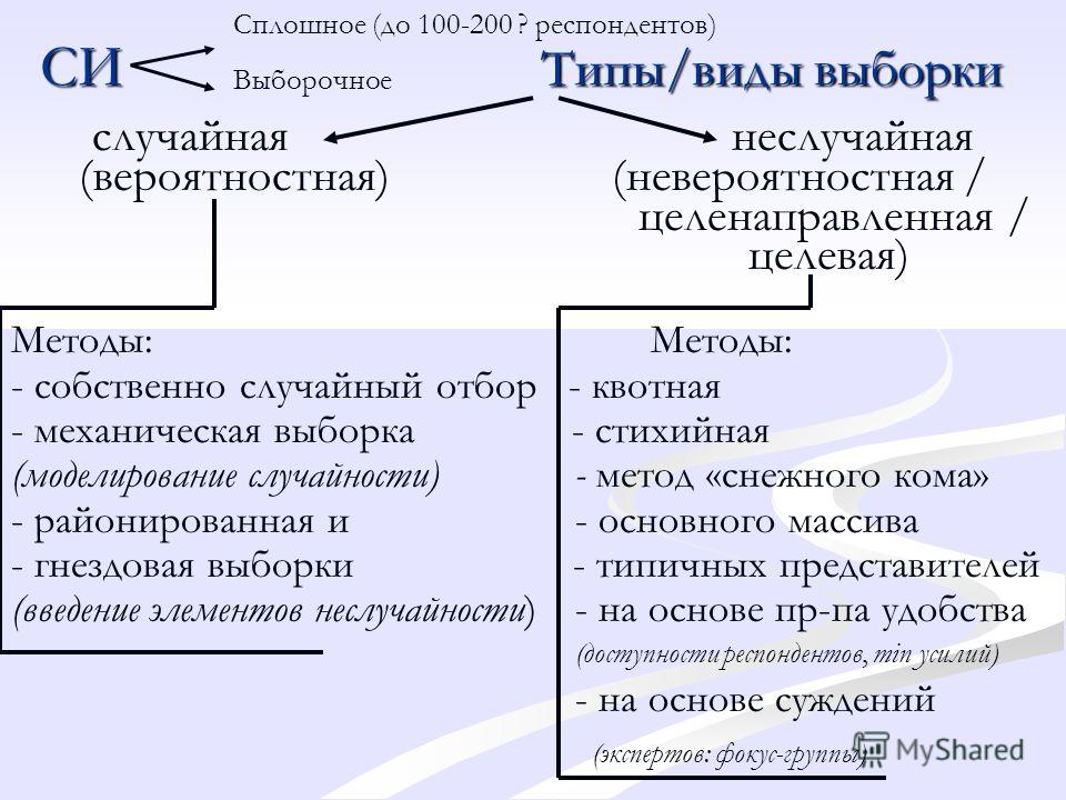 Как сделать выборку в социологическом исследовании