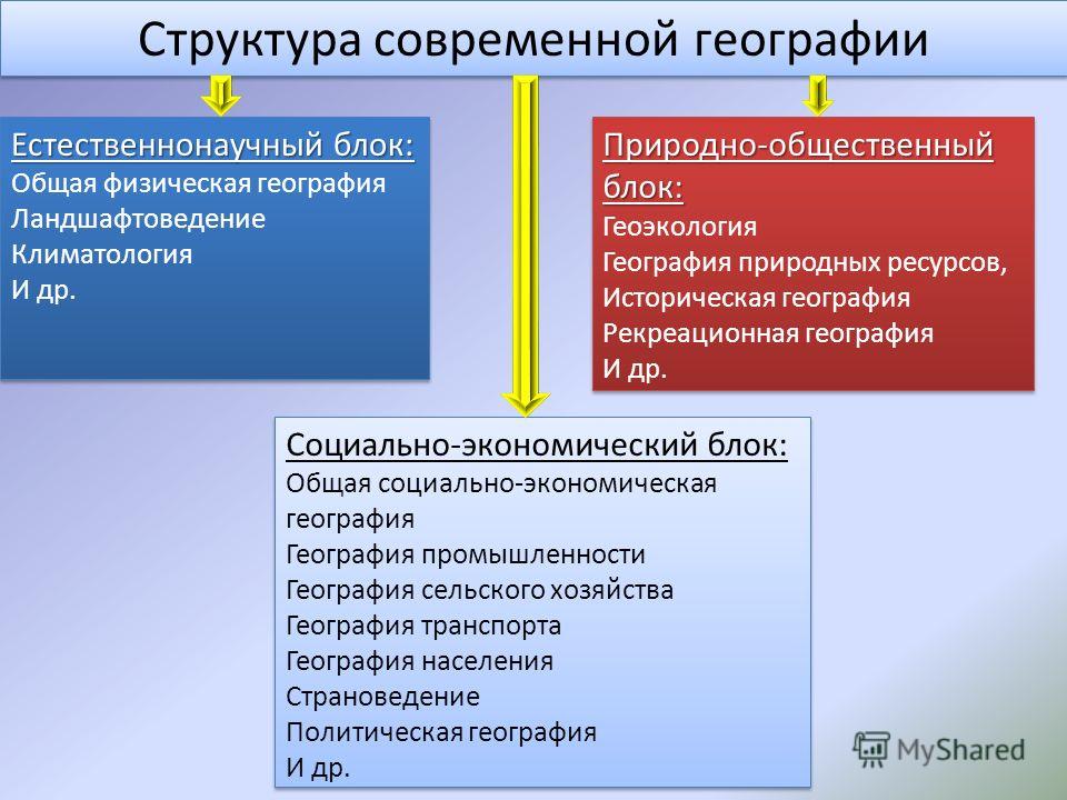 Как география связана с экономикой Как география связана с экономикой